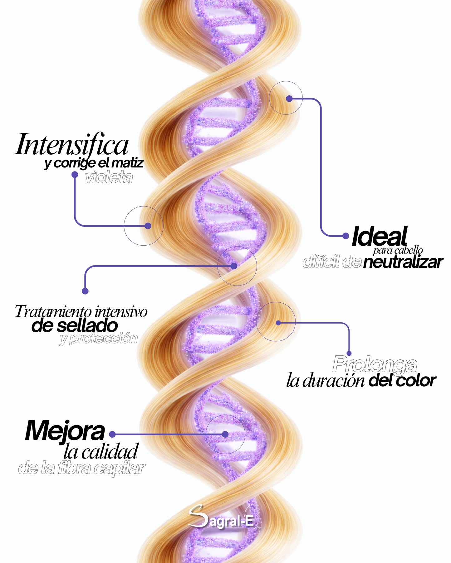 Mascarilla Intensificadora Violeta